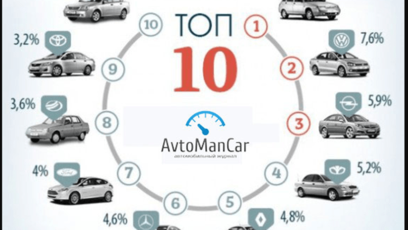 Самые экономичные бензиновые автомобили Полное руководство
