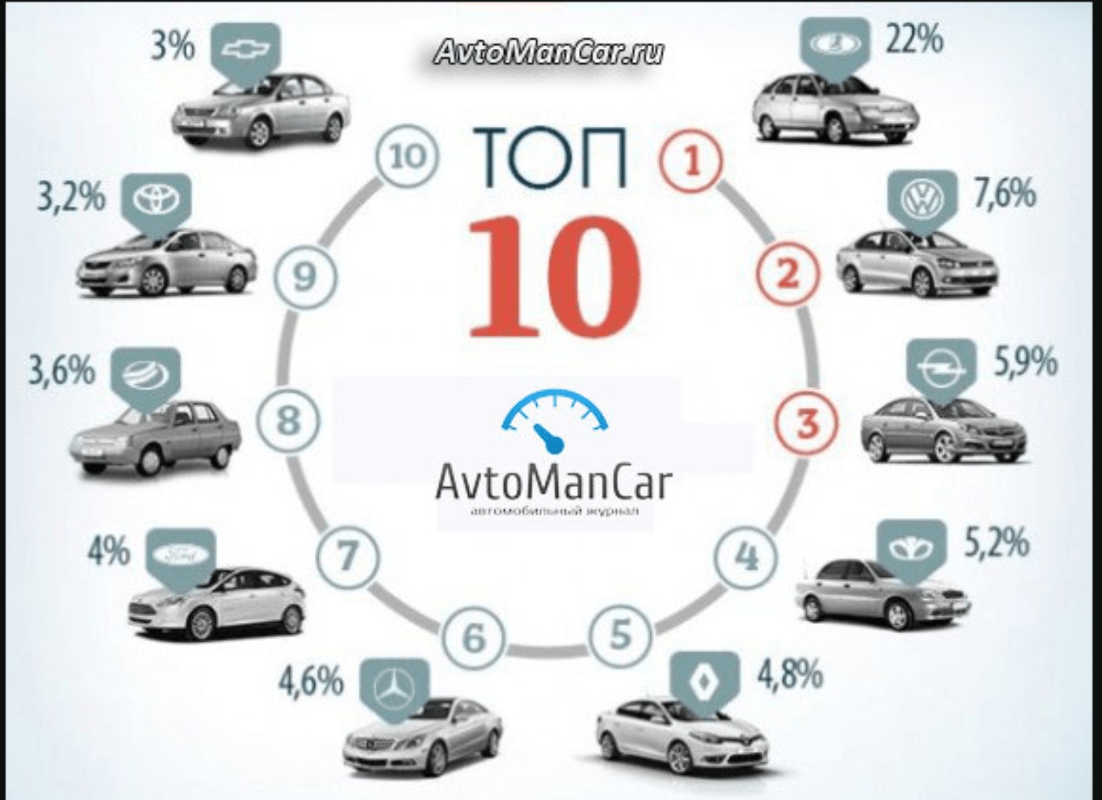 Самые экономичные бензиновые автомобили Полное руководство