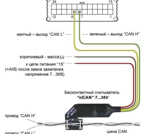 Считывание данных с CAN-шины автомобиля