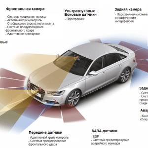 Средства безопасности легкового автомобиля: активная и пассивная защита