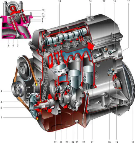 Строение двигателя автомобиля ВАЗ Полное руководство