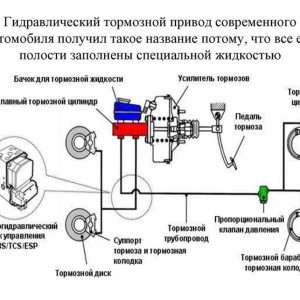 ТОРМОЗНАЯ СИСТЕМА СОВРЕМЕННОГО АВТОМОБИЛЯ