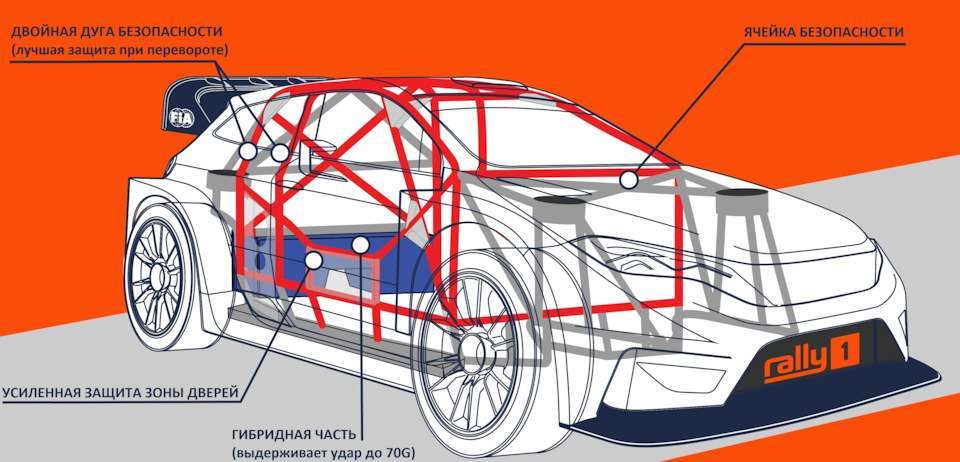 Трансмиссии раллийных автомобилей: особенности и технологии