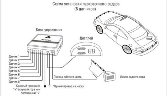 Установка дополнительных систем безопасности на автомобиль: пошаговое руководство