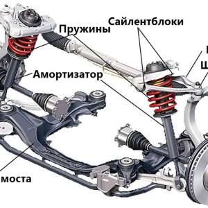 Устройство и обслуживание ходовой части автомобиля