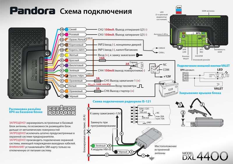 Устройство и установка автомобильной сигнализации