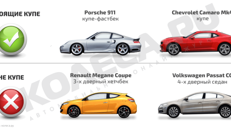 Виды кузовов автомобилей Купе