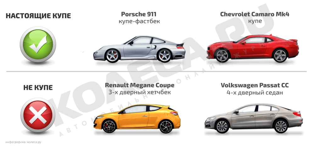 Виды кузовов автомобилей Купе