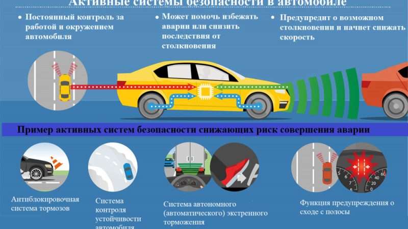 Внимания к безопасности автомобиля: комплексный подход
