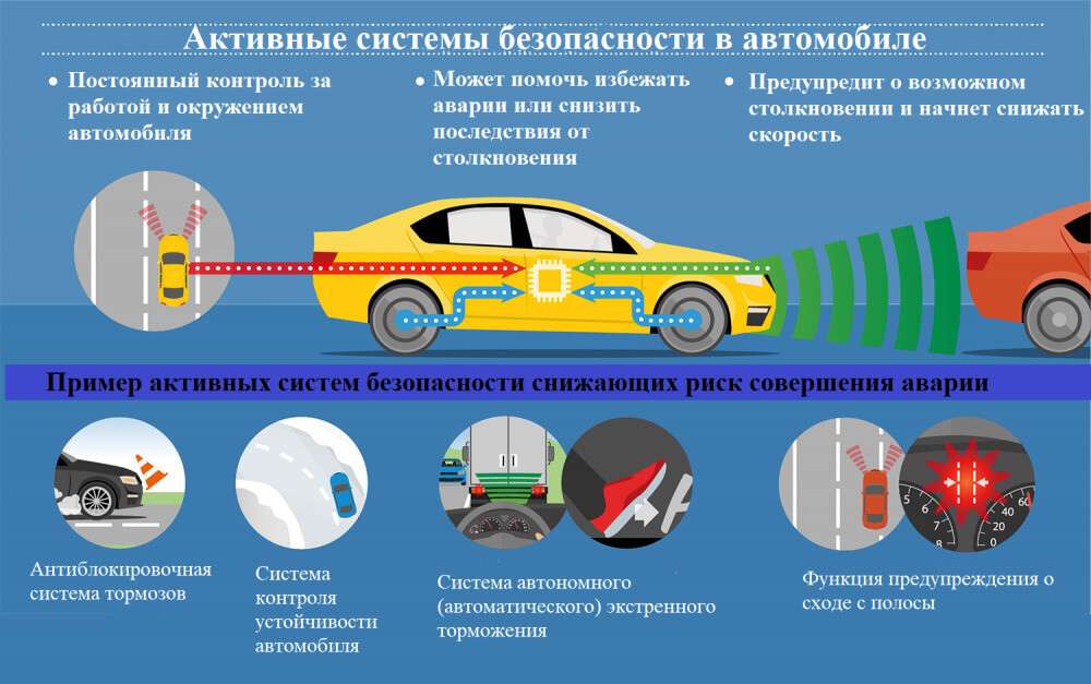 Внимания к безопасности автомобиля: комплексный подход