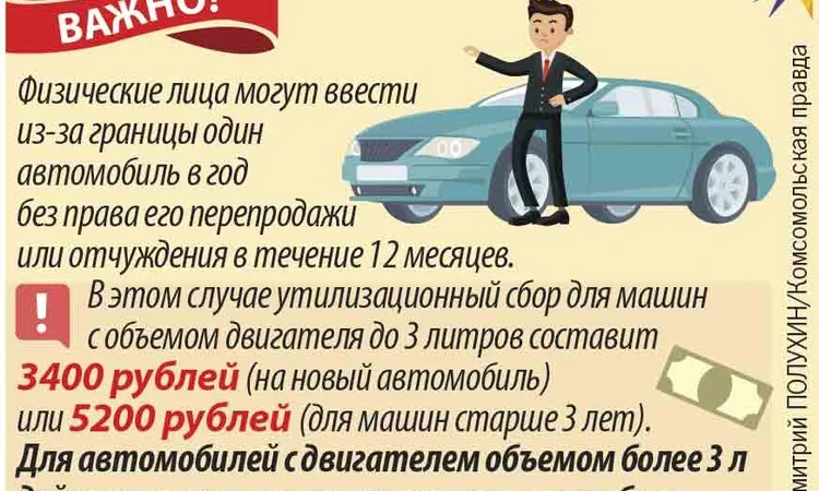 Выбор автомобиля с двигателем 100 л.с. для ставок
