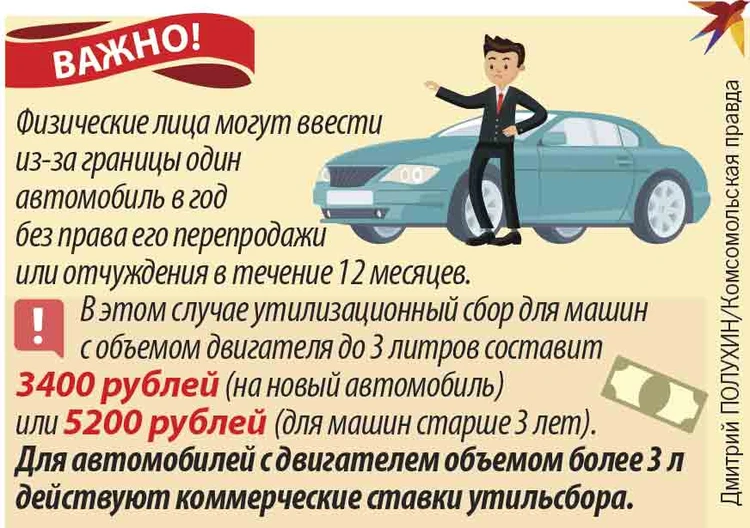 Выбор автомобиля с двигателем 100 л.с. для ставок