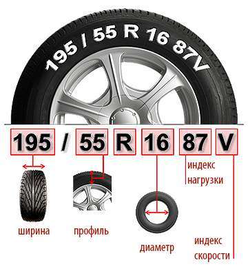 Выбор типа шины по марке автомобиля
