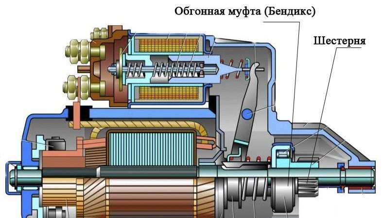 Зажигание трещит, двигатель автомобиля не заводится: причины и решения