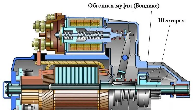 Зажигание трещит, двигатель автомобиля не заводится: причины и решения