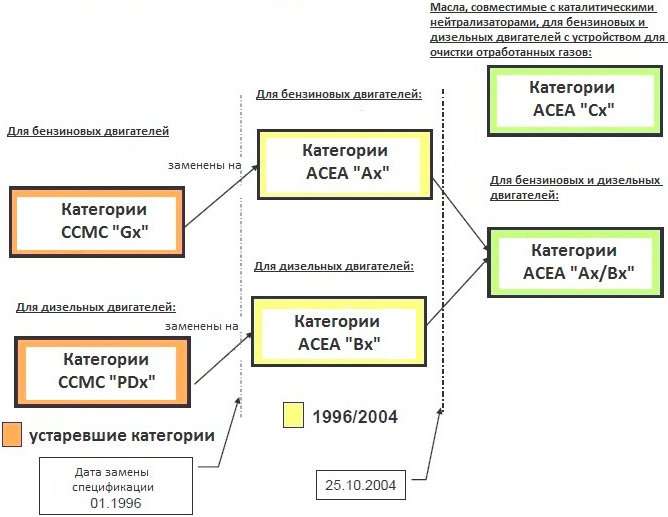 ACEA Классы Масел для Бензиновых Двигателей Легковых Автомобилей Полное Руководство