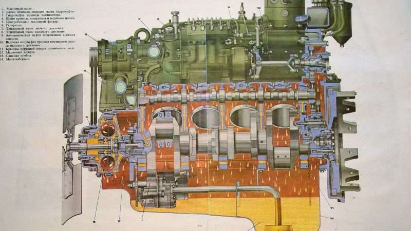 Автомобиль КамАЗ Двигатель в разрезе