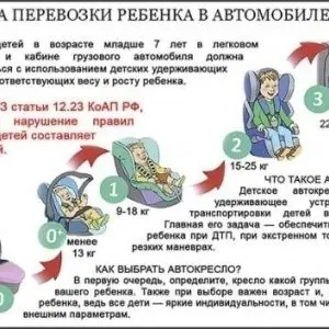 Безопасность детей в автомобиле: Инновации и стратегии