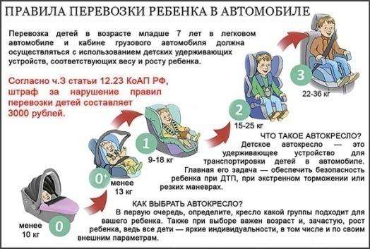 Безопасность детей в автомобиле: Инновации и стратегии