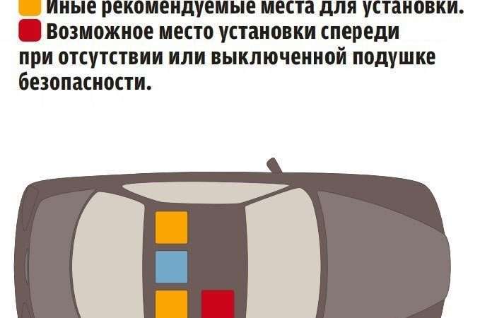 Безопасность мест в автомобиле