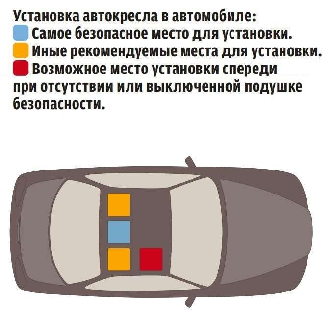 Безопасность мест в автомобиле