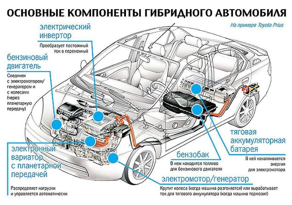 Двигатель автомобиля, работающий на паре Возможности и перспективы