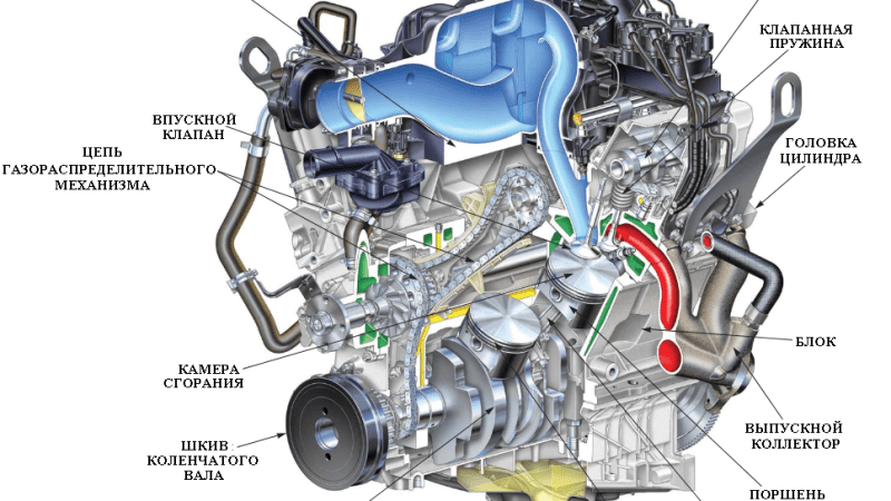 Из чего сделан двигатель автомобиля: материалы и компоненты