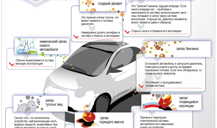 Как избавиться от неприятного запаха в салоне автомобиля