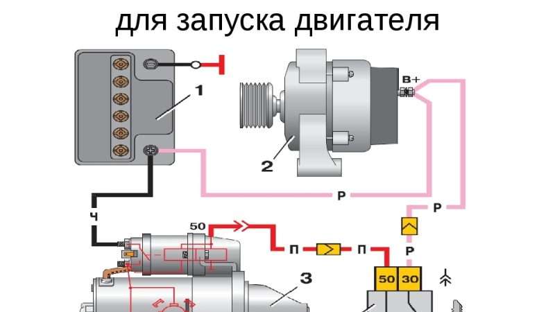 Как работает запуск двигателя автомобиля
