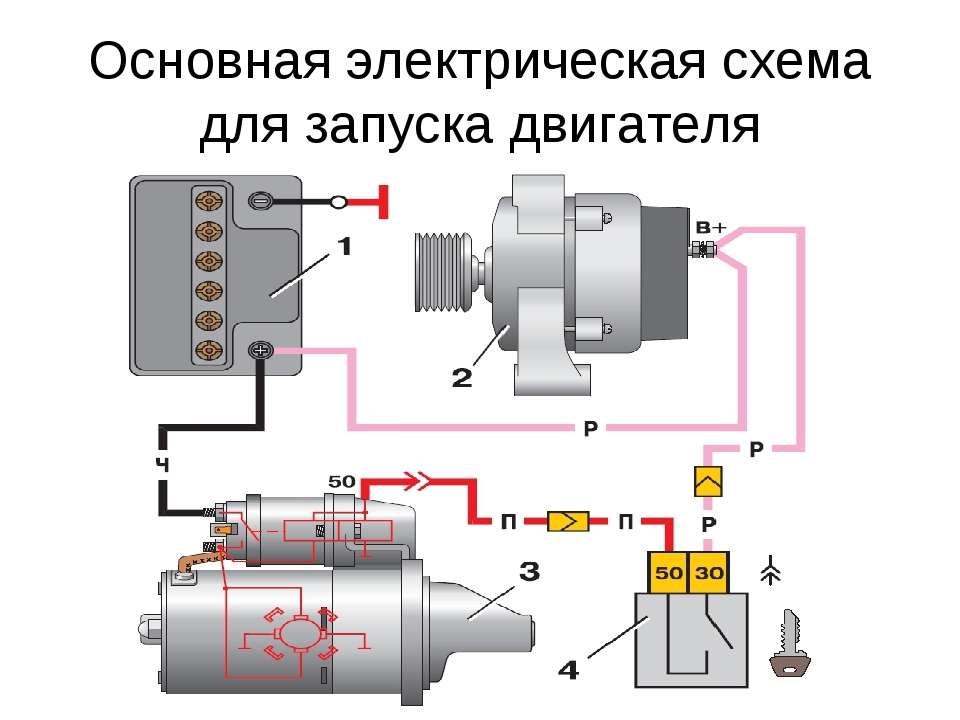 Как работает запуск двигателя автомобиля