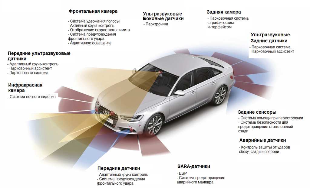 Как увеличить безопасность автомобиля
