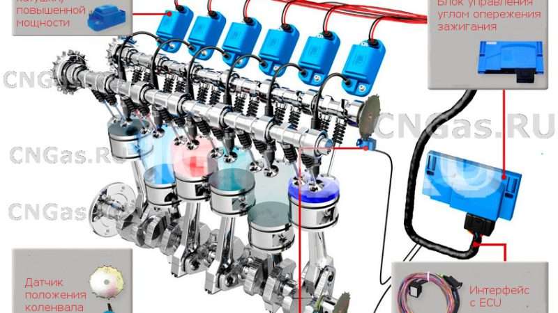 Метан в качестве топлива для дизельных двигателей легковых автомобилей