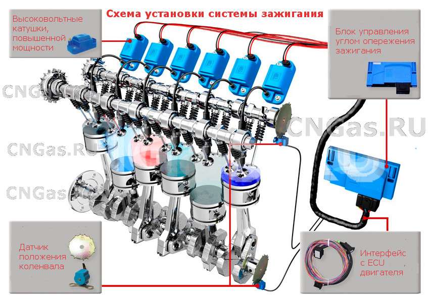 Метан в качестве топлива для дизельных двигателей легковых автомобилей