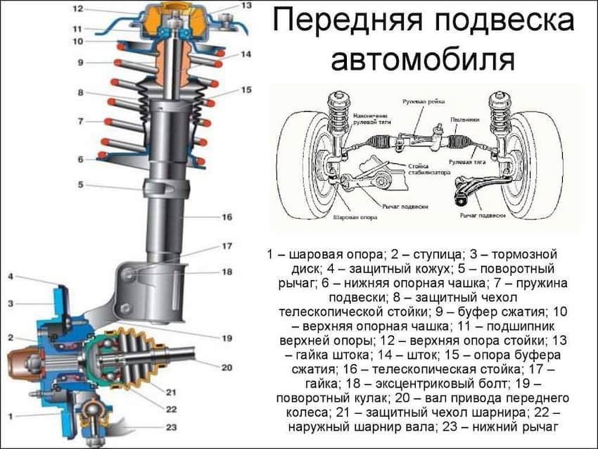 Надежная подвеска, двигатель и коробка передач вашего автомобиля руководство по выбору и обслуживанию