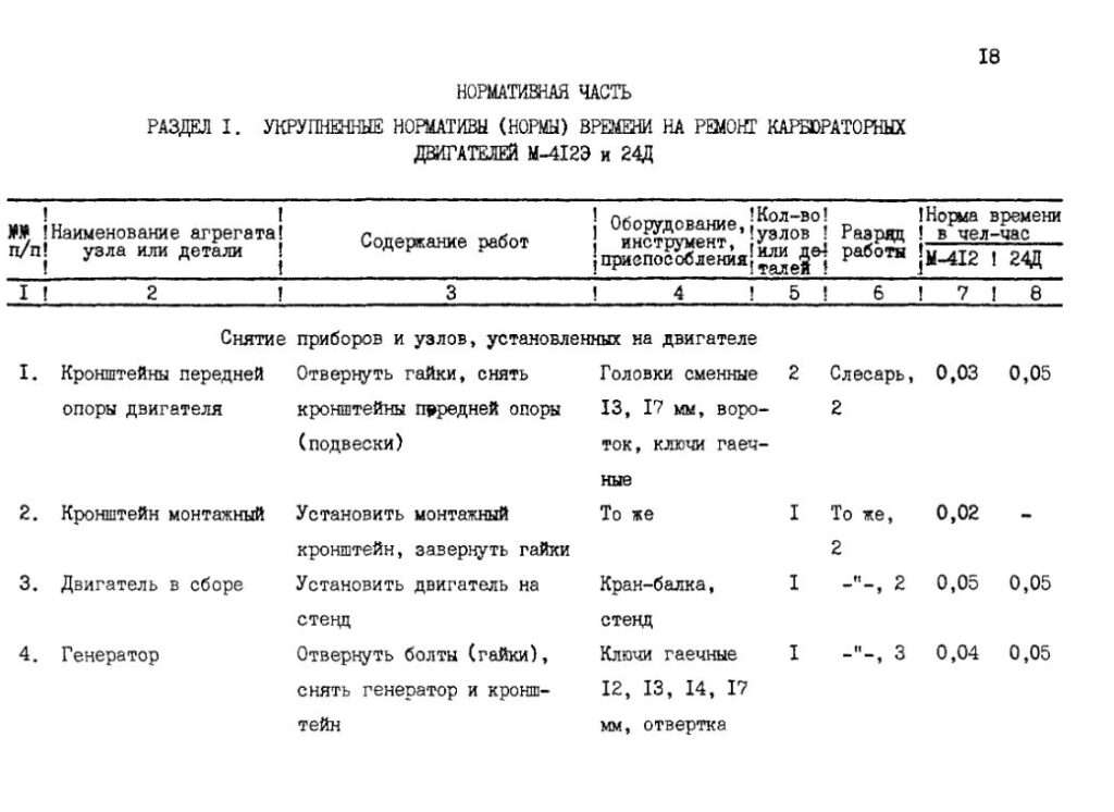 Норматив на ремонт двигателя автомобиля: практическое руководство