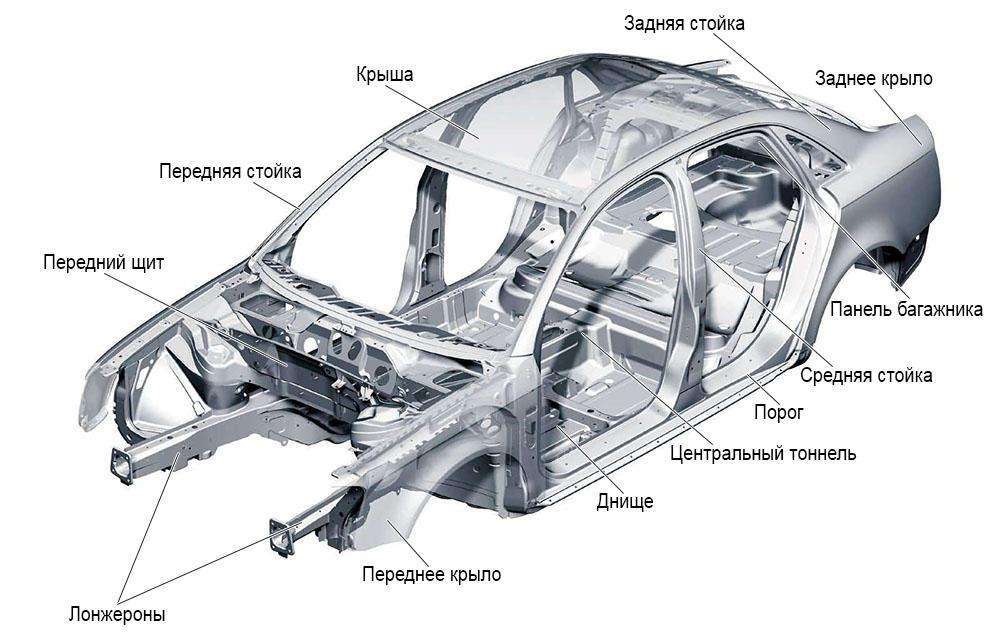 Общее описание кузова автомобиля