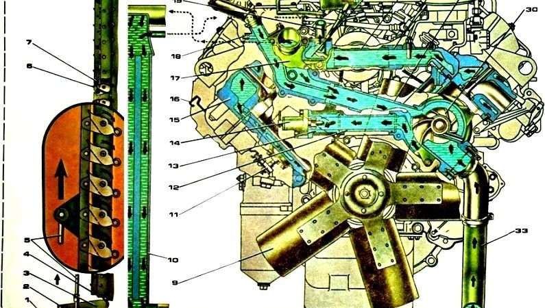 Оптимизация и ремонт системы охлаждения автомобиля КамАЗ