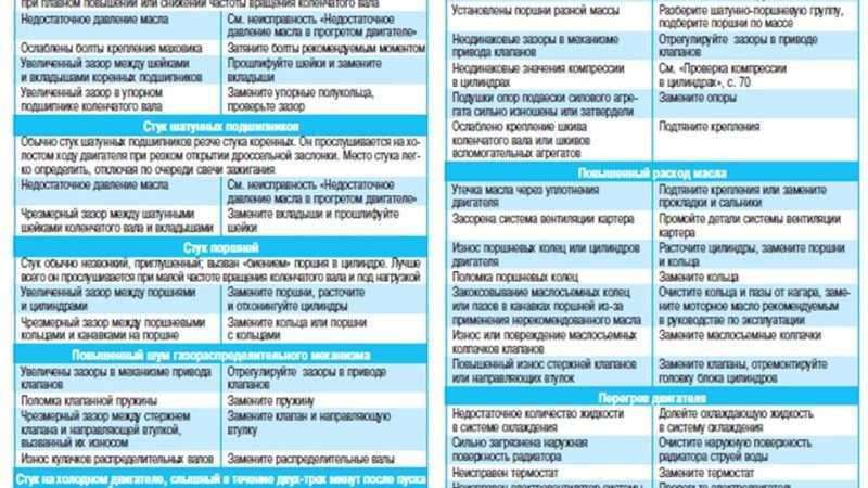 Причины списания двигателя автомобиля
