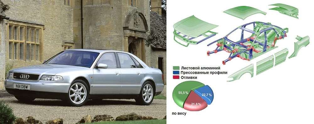 Применение алюминиевого профиля в кузовах автомобилей