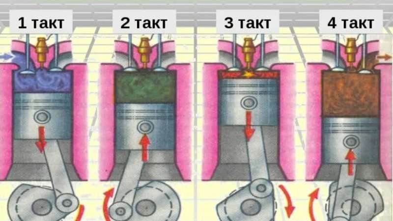 Принцип работы двигателя автомобиля