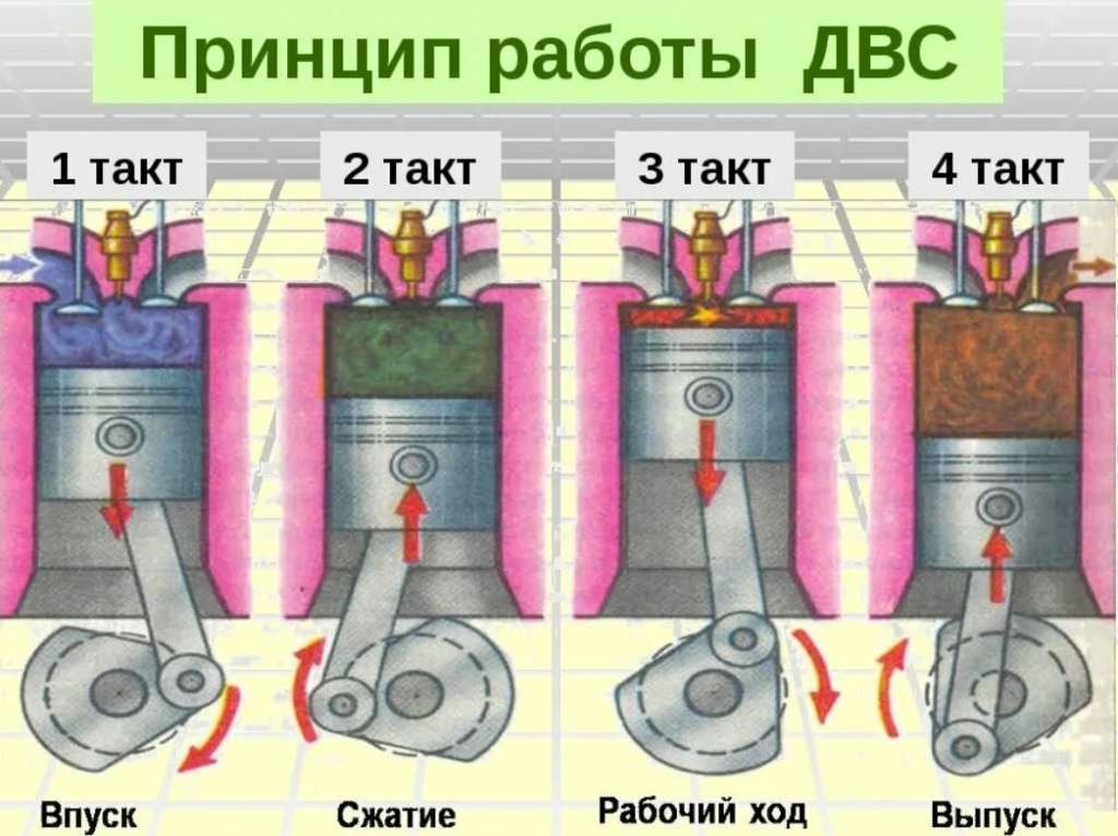 Принцип работы двигателя автомобиля