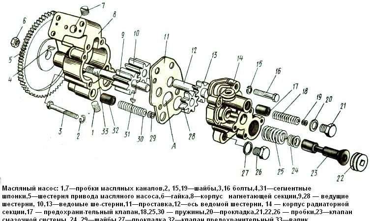Ремонт масляного насоса автомобиля КАМАЗ