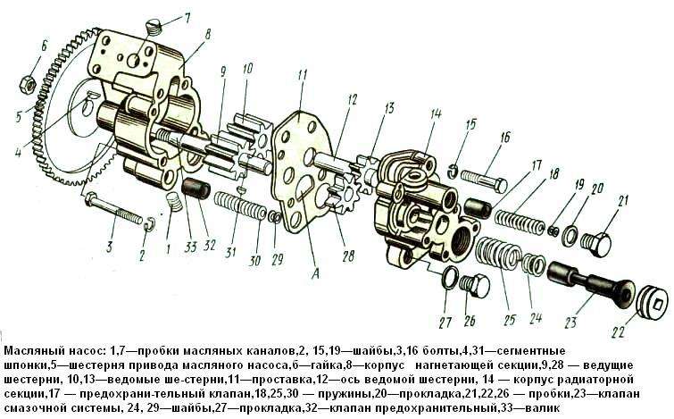 Ремонт масляного насоса автомобиля КАМАЗ