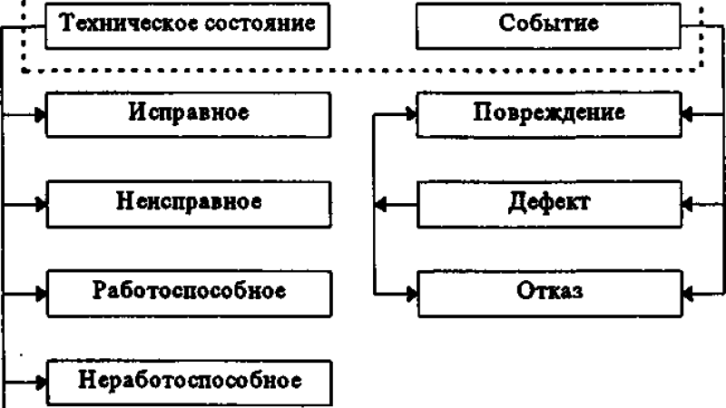 Ресурс двигателей факторы влияющие на долговечность