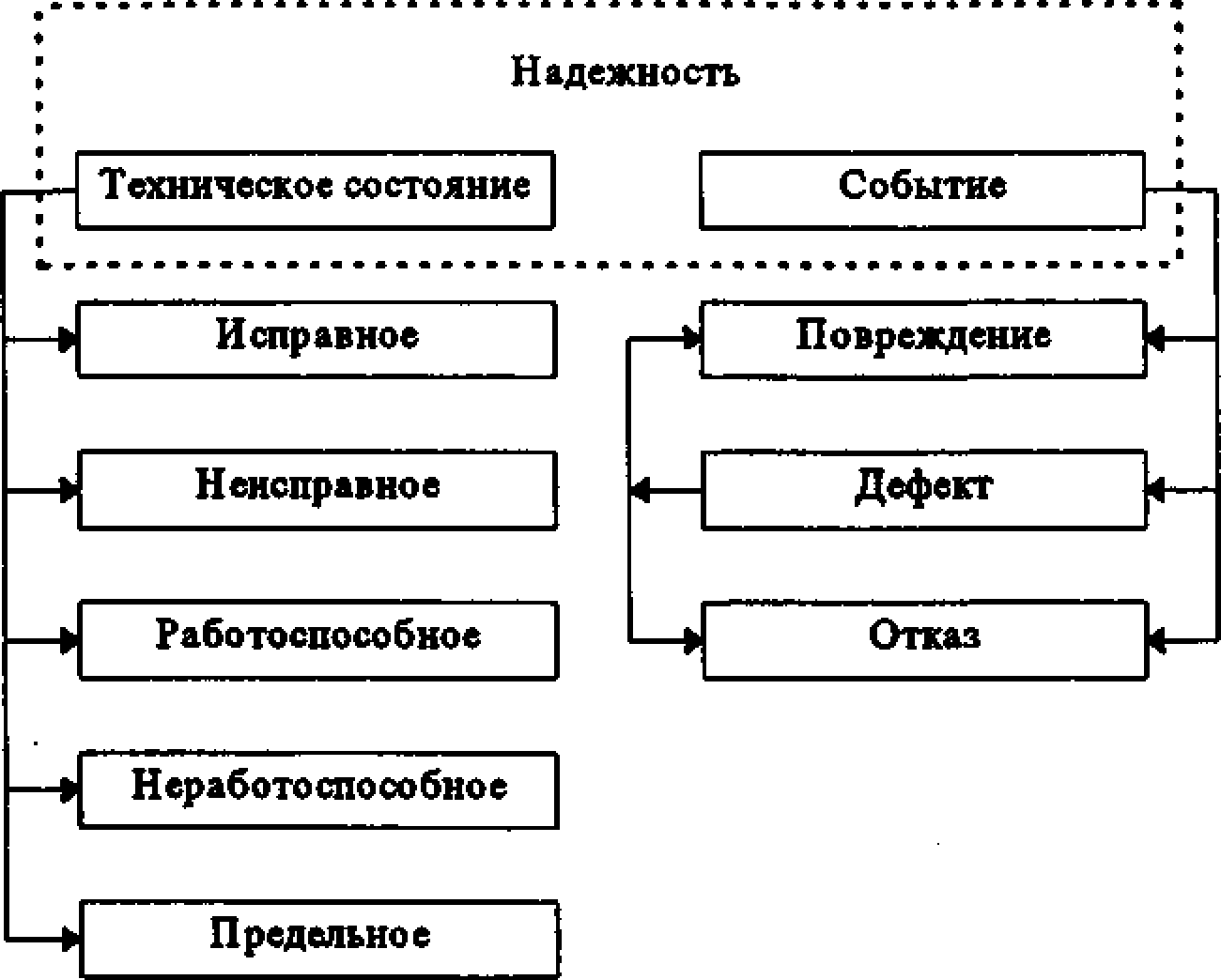 Ресурс двигателей факторы влияющие на долговечность