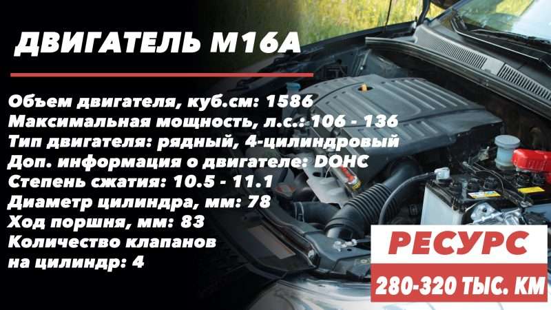 Ресурс двигателя автомобиля Suzuki Полное руководство