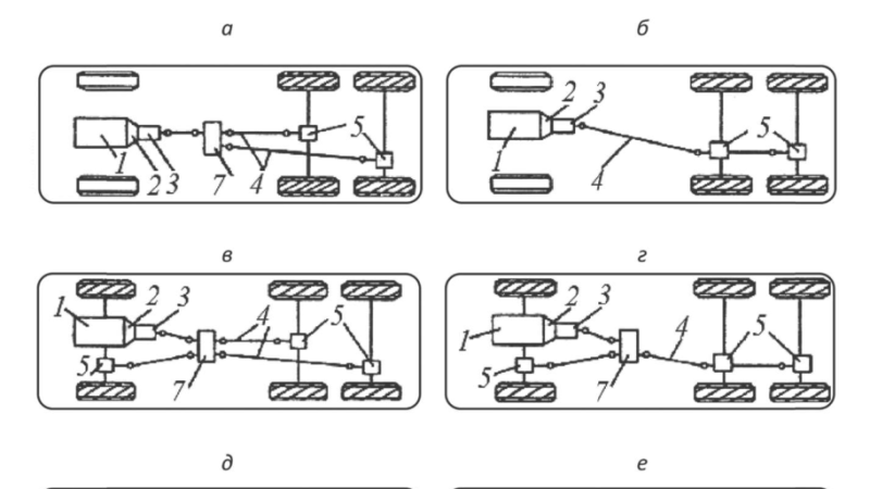 Схемы двигателей грузовых автомобилей: практическое руководство