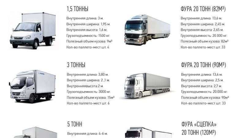 Сколько квадратных метров в кузове вашего автомобиля?