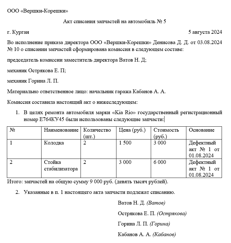 Списание запчастей при ремонте автомобиля: пошаговое руководство