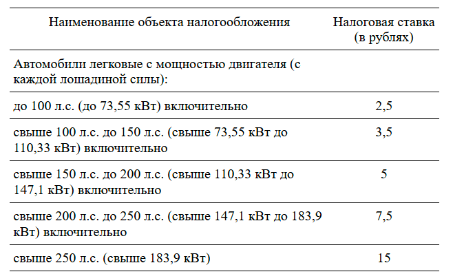 Ставки на автомобиль с мощностью двигателя 100 л.с.